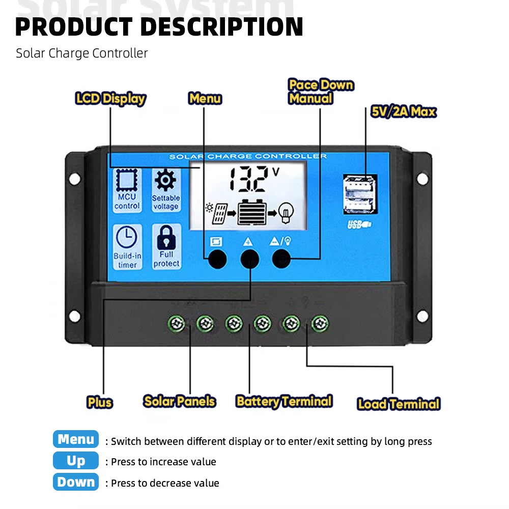 200W 5V Car Solar Power Bank System