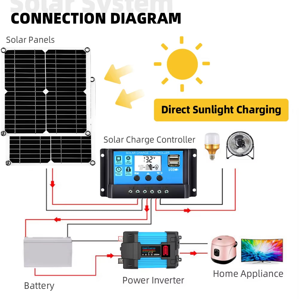 200W 5V Car Solar Power Bank System