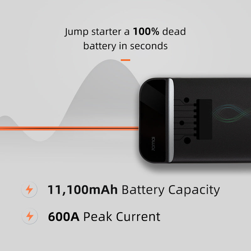 11100mA Car Emergency Power Bank - Sheiloo