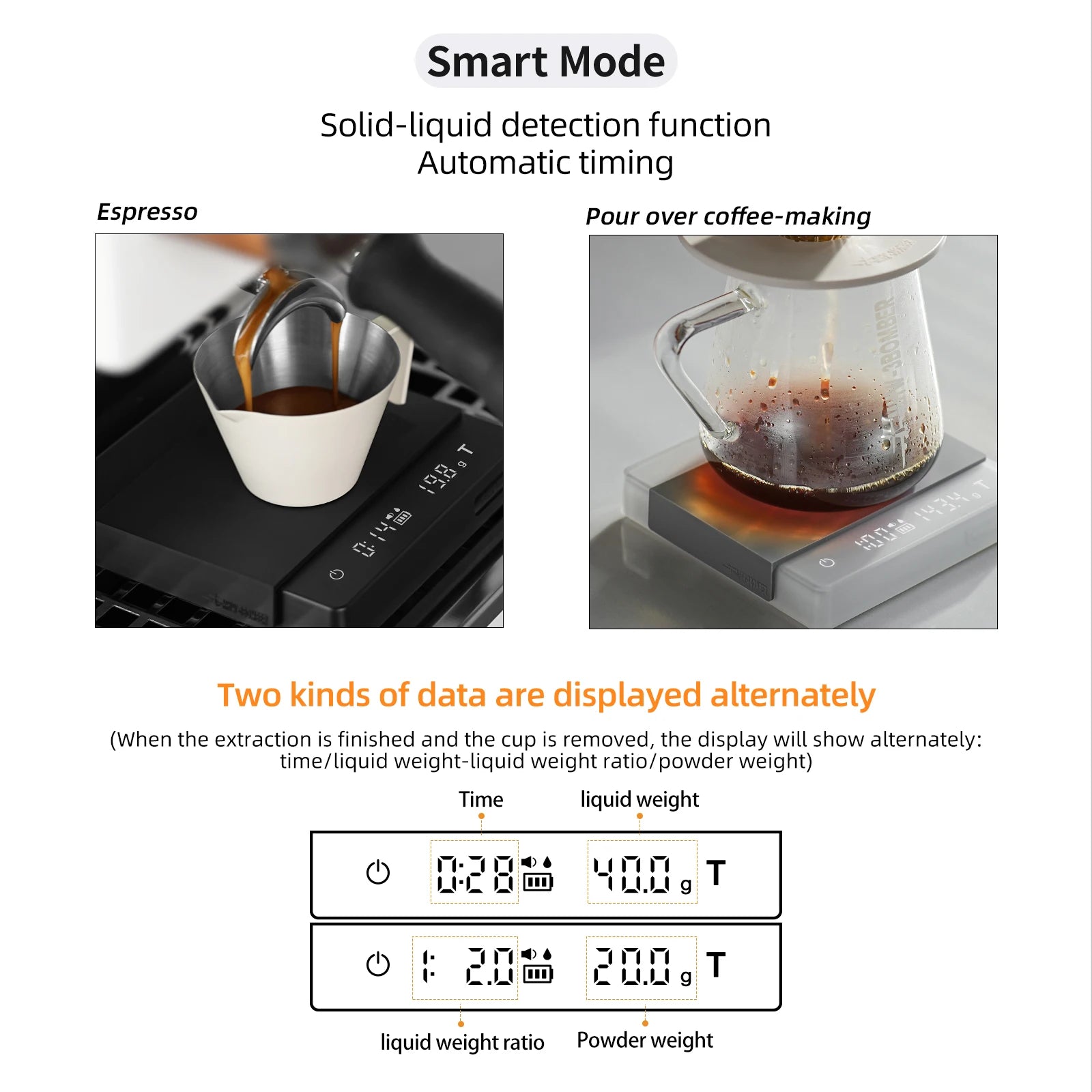 Digital Kitchen Coffee Scale