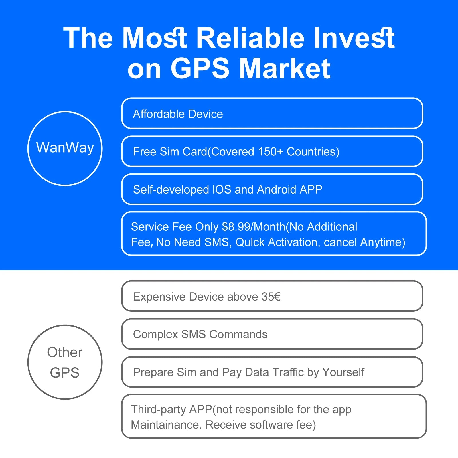 4G GPS Tracker for Car Motorcycle 