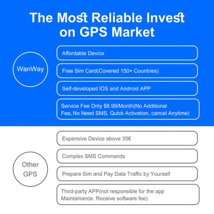 4G GPS Tracker for Car Motorcycle 