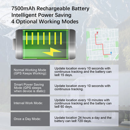 4G GPS Tracker for Car Motorcycle 